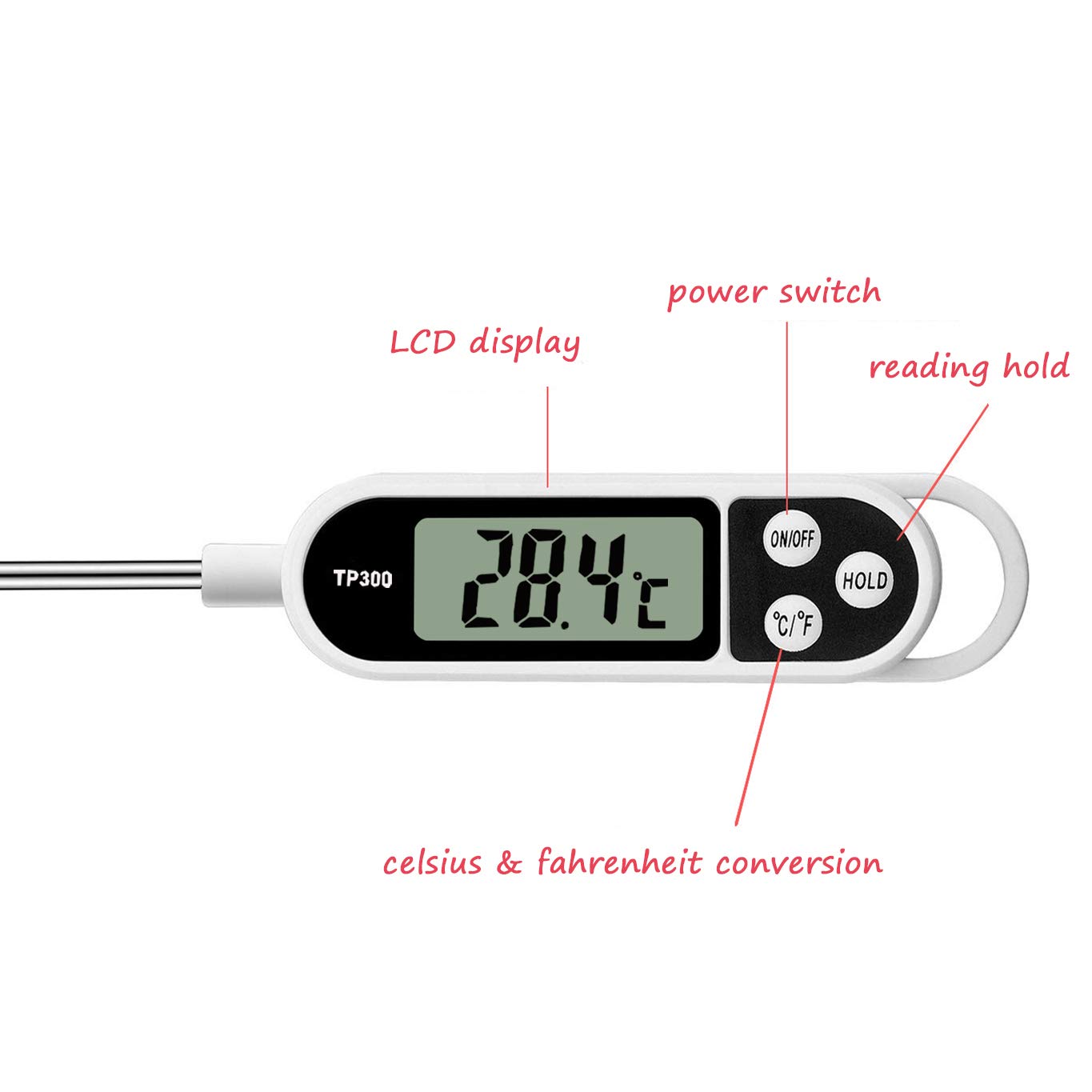 Thermomètre numérique pour via - Thermometer Candy Candle avis et prix